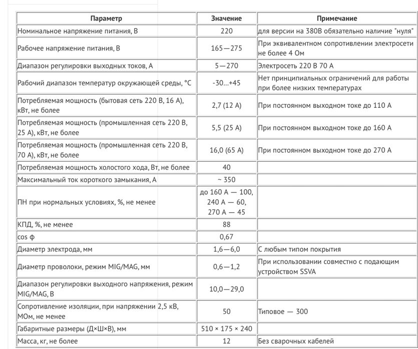 Сварочный инвертор SSVA 270 MMA сварочный аппарат
