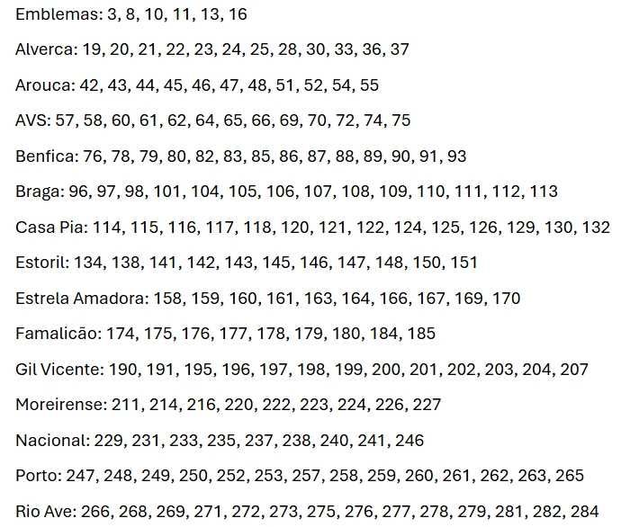 Cromos Liga Portuguesa 25/26