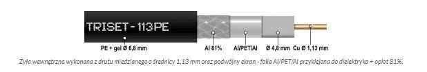 Przewód koncentryczny 75 Om TRISET-113 PE+żel Fca klasa A [2m] E1017_1