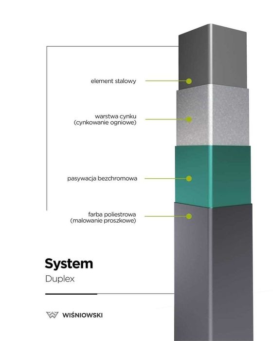 Ogrodzenia, segmenty, przęsła - profil pionowy.