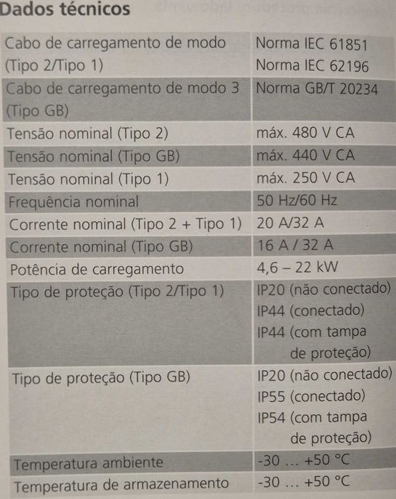 Cabo carregamento 7 metros trifásico (22 kW) Mennekes 36297