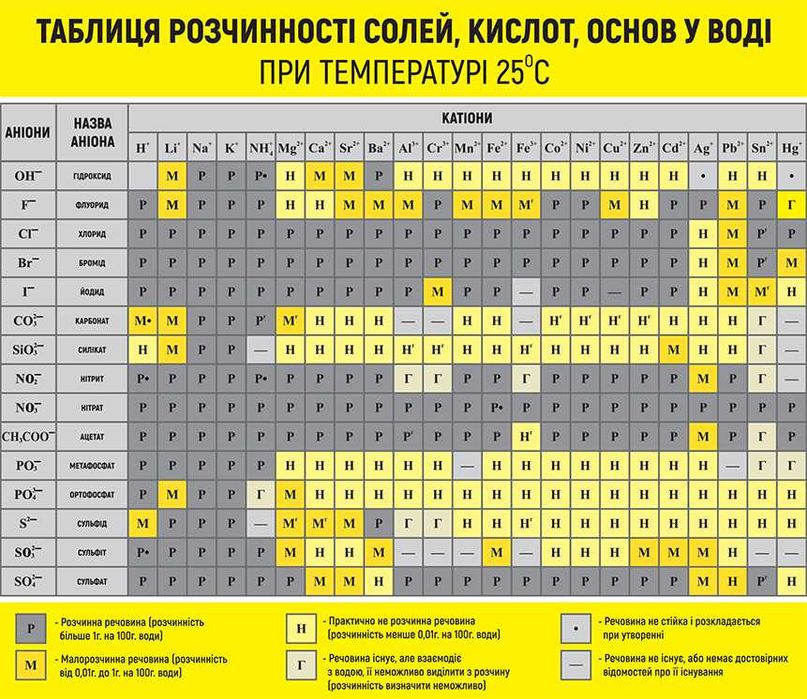 Таблиця Д.І.МЕНДЕЛЄЄВА 200*300см, 150х200, можна любий великий розмір