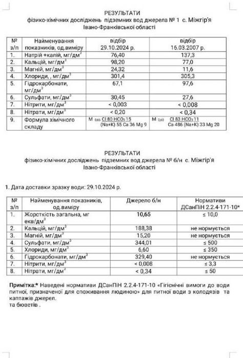 Унікальна ділянка в Карпатах, інвестиційний об'єкт під гірськолижний та туристичний комплекс