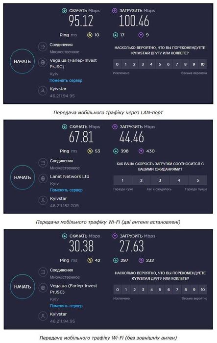 ТЕРМІНОВО! 4G/LTE Роутер ASUS 4G-N16 Новий!