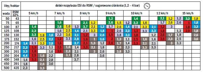 Dysza RSM Rozlewacz RSM Rozpylacz RSM ESI 6-otworowa Albuz