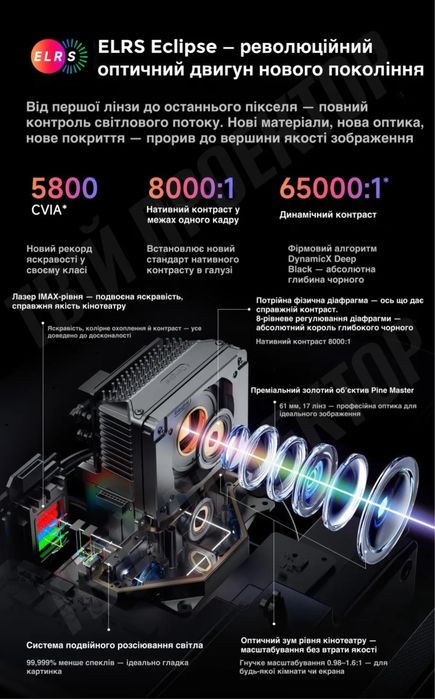 Проектор Dangbei S7 Ultra Max