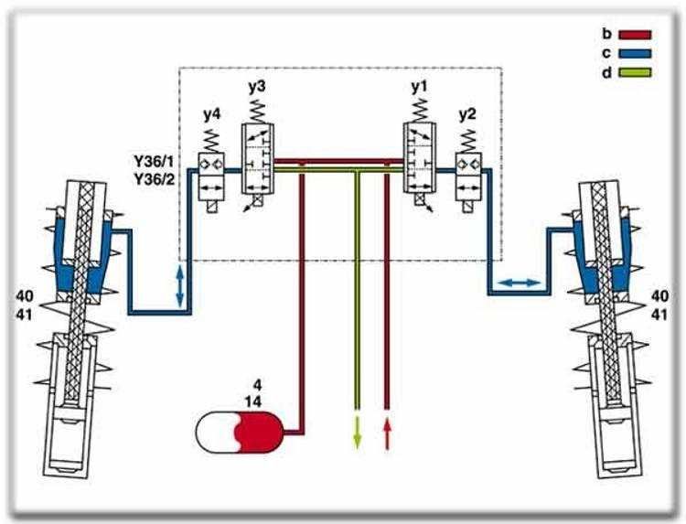 ABC, блок гидроподвески Mercedes W221 W216 ремонт/обмен - A2213200958