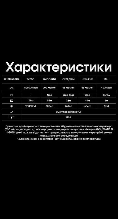 Nitecore TINI 3 Наключний Ліхтар з LED-дисплеєм | ОФ. ГАРАНТІЯ 2 РОКИ!