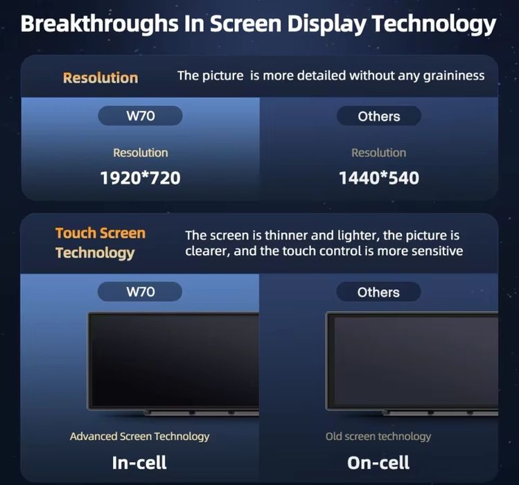11.4" дюйма Android auto/навігатор (реєстратор на дві камери) 4/64Gb 1