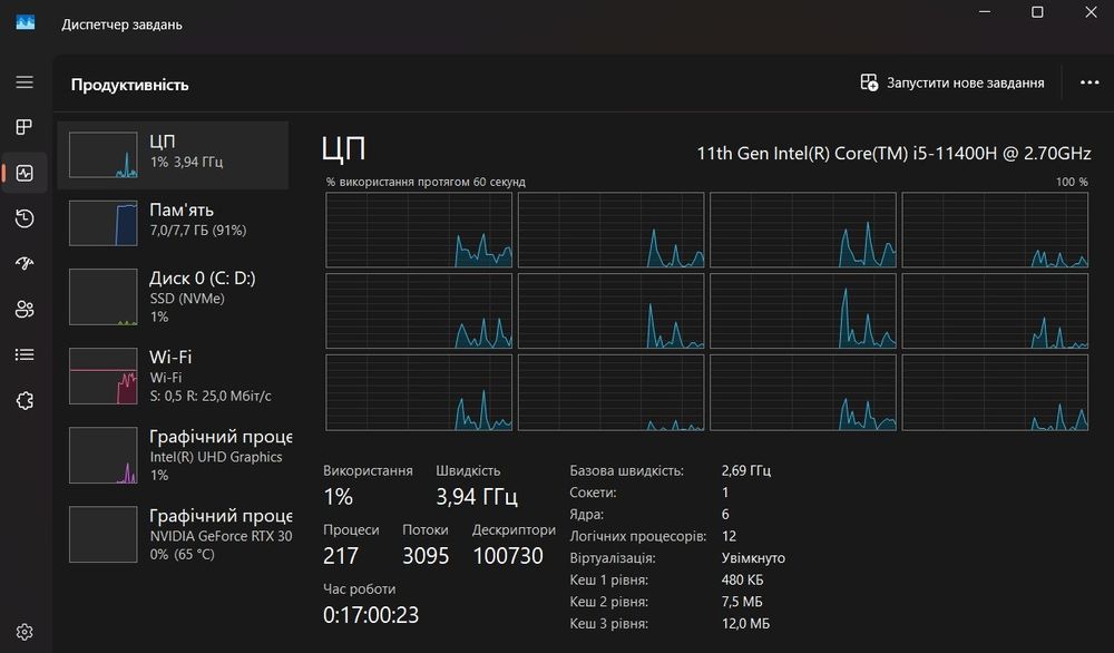 Ноутбук ASUS Tuf Gaming•RTX3050•i5-11400H•512Gb•144Гц