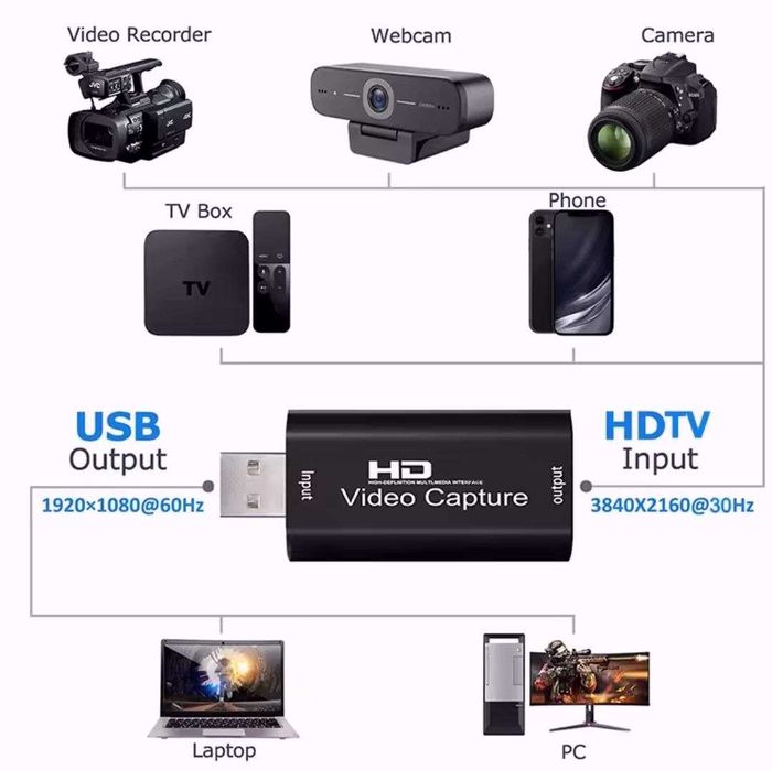 Карта видеозахвата HDMI-USB 2.0 4K/1080p для стримов и записи