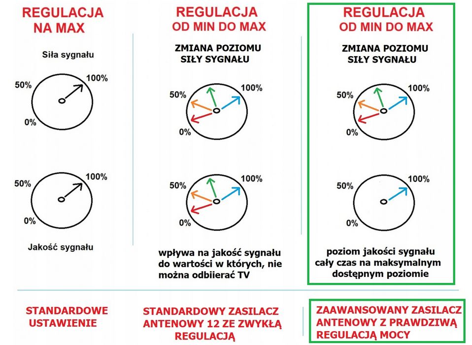Zasilacz impulsowy 12V FR