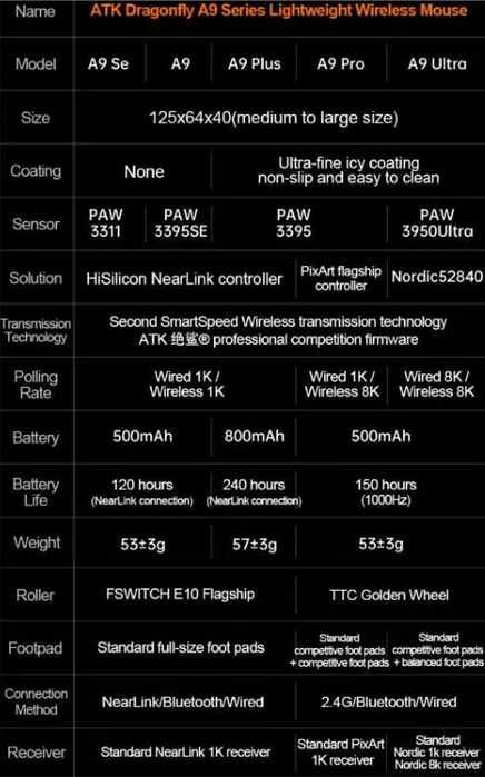 Бездротова миша ATK A9  Plus