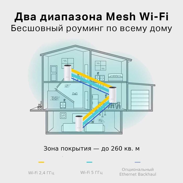 Mesh WiFi система  TP-Link Deco E4 (3 pack)