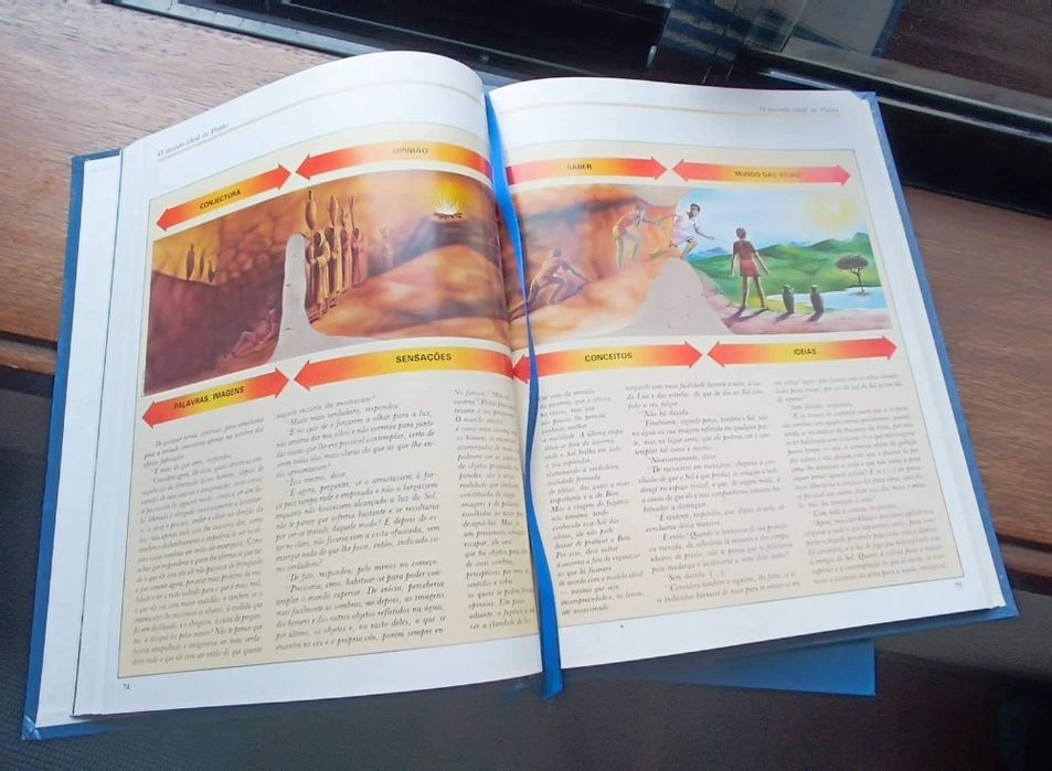 História do Pensamento