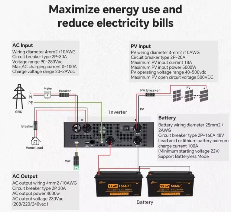 Гібридний інвертор JSDSolar 4 кВт 24 V MPPT 100A чистий синус wifi