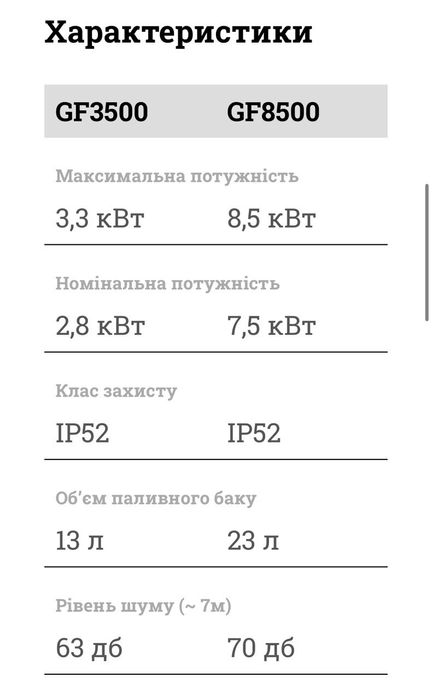 Генератор бензиновый 8,5 кВт