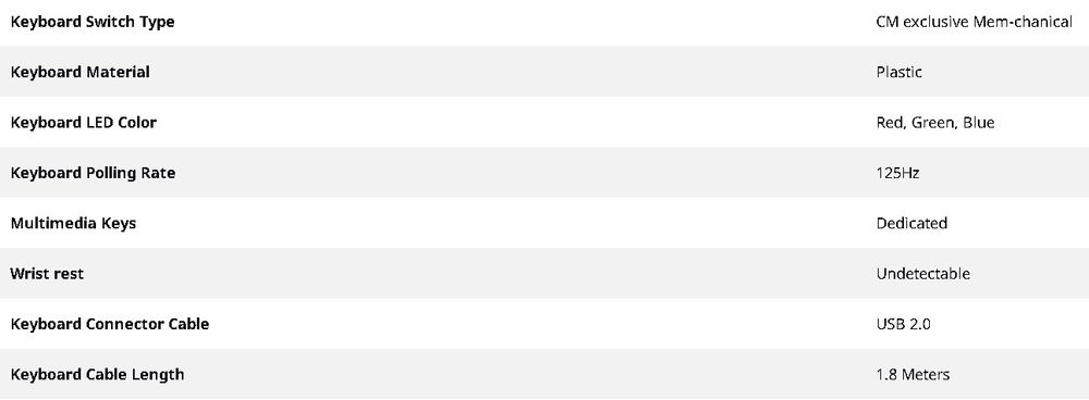 Cooler Master Devastator II Keyboard64729814219779122