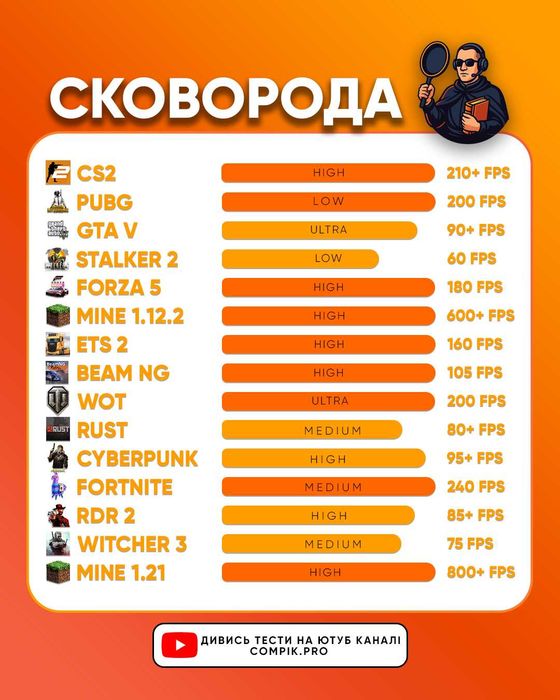 СКОВОРОДА Ryzen 5600/RTX 3060/ssd 500gb компьютер пк ссд