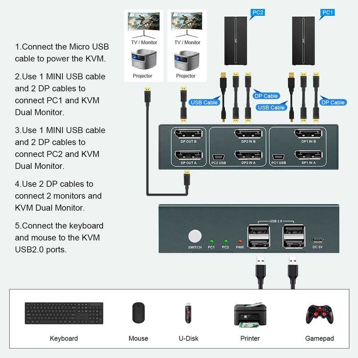 Przełącznik KVM DisplayPort podwójny monitor 4K 60 Hz DP 1.2 USB 743