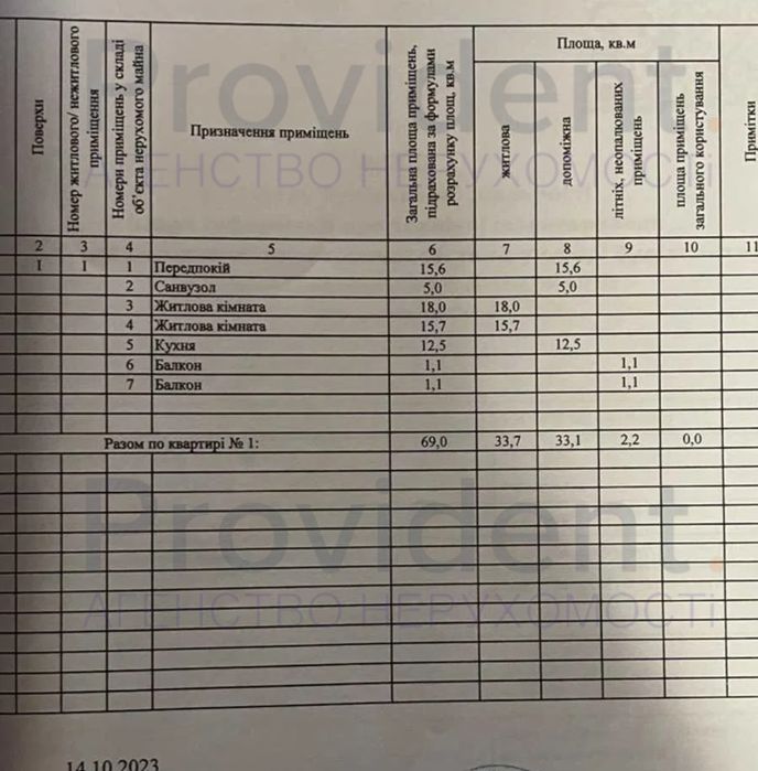 Продаж 2 кімнатної квартири у новобудові|69м2|є газ|єоселя