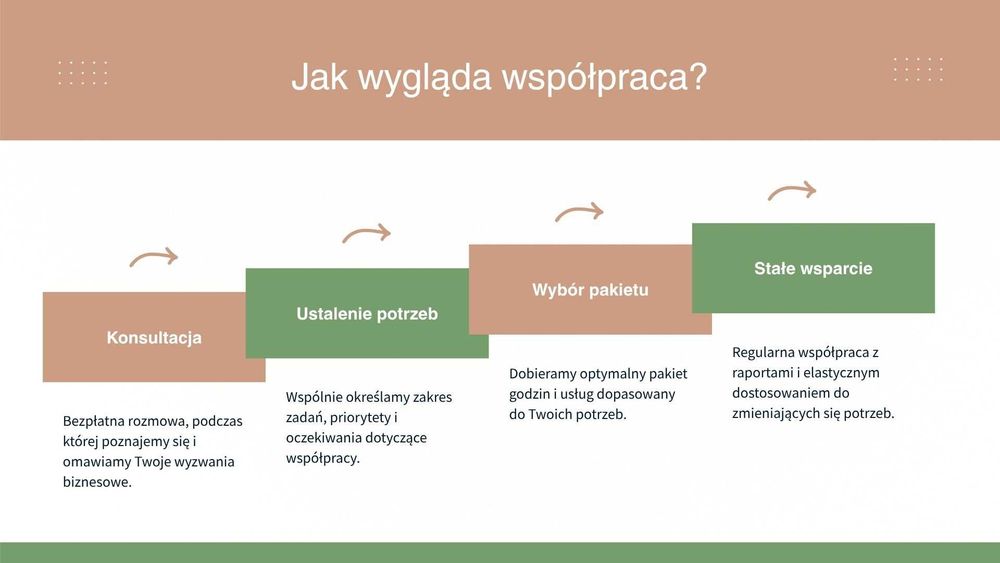Wirtualna Asystentka. Godzinowe i projektowe wsparcie.