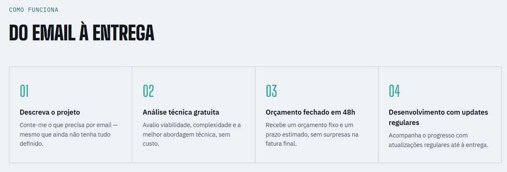 Serviços de Programação e Soluções Digitais à Medida530746915695503362