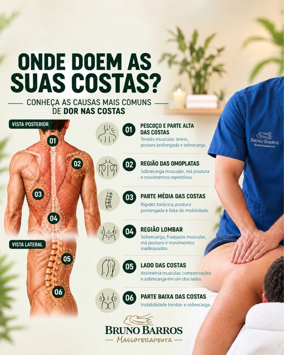 Massoterapeuta Lisboa, domicilio ou Gabinete.