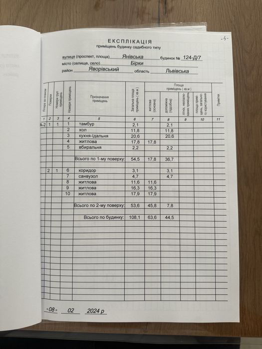 Продаж таунхаусу з ремонтом Бірки