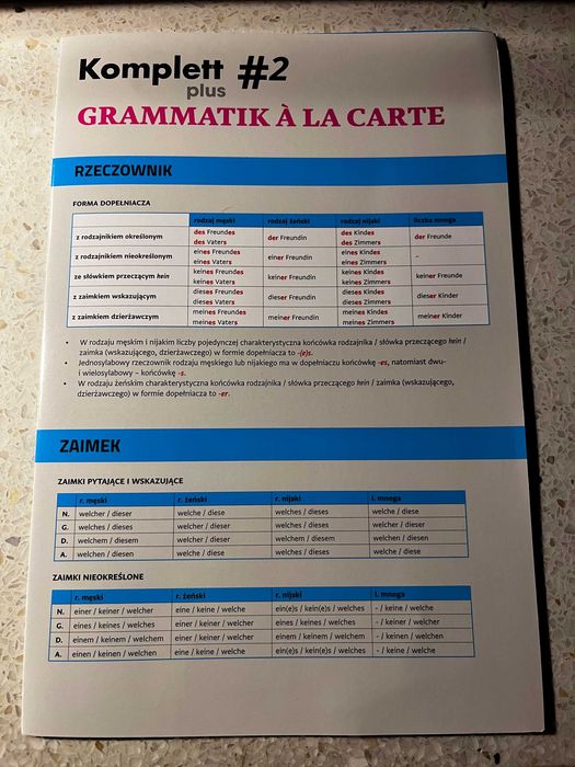 Karta gramatyczna Niemiecki 2