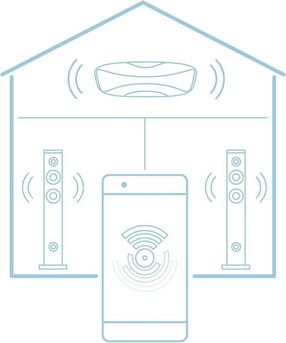ENERGY SISTEM MULTIROOM TOWER Wifi Bluetooth Usb Sd Coluna Som 2.1 60W