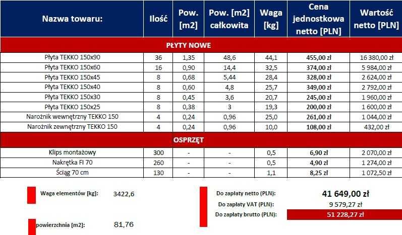 Tekko szalunki ścienne nowe 80 m2 zestaw szalunki fundamenty akcesoria