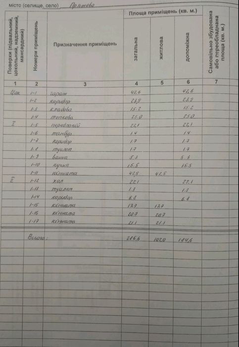 Продам недобудову в Пряжеві
