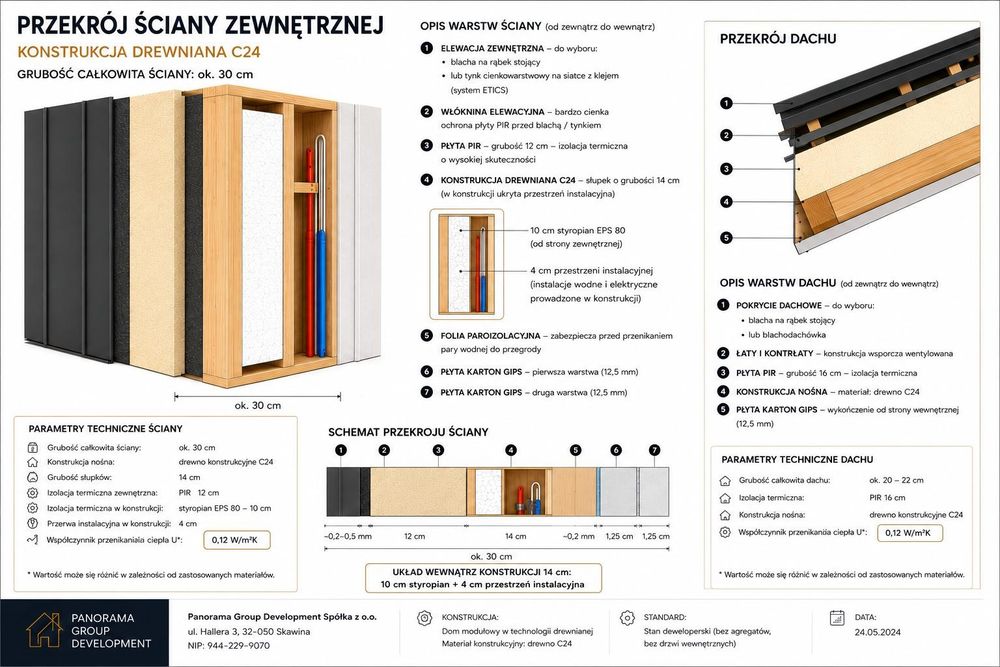 Dom wolnostojący  110 m