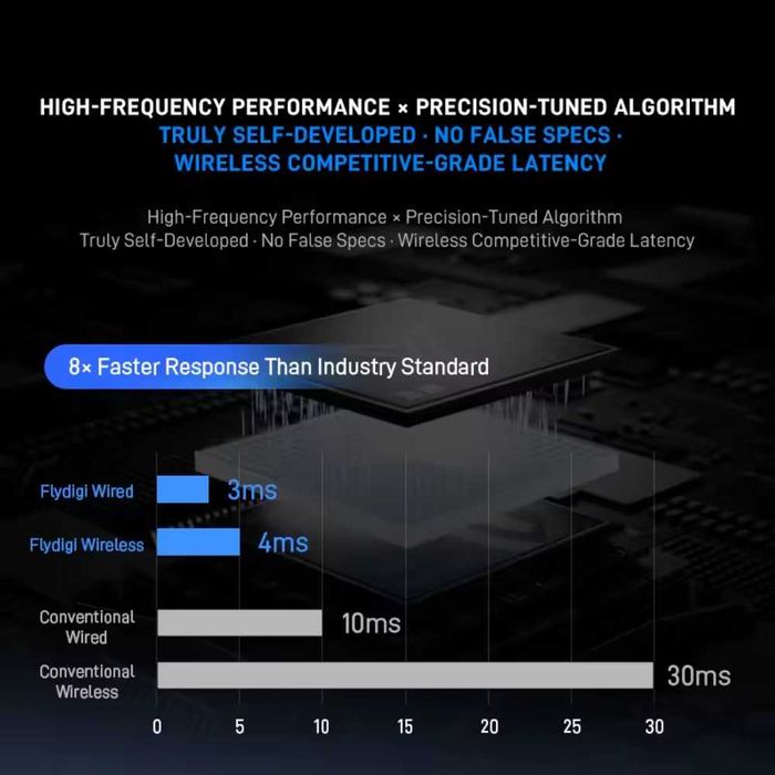 Геймпад Flydigi Vader 5 Pro + Док-станція Windows Android Nintendo iOS