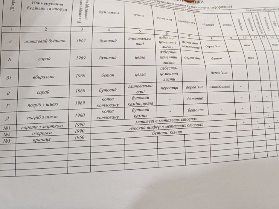 Продам землю з будинком  у с.Пиків
