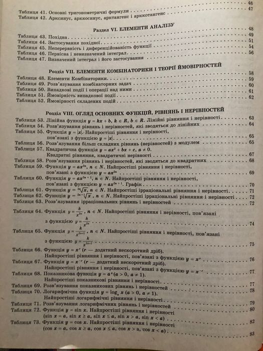 Посібник з алгебри