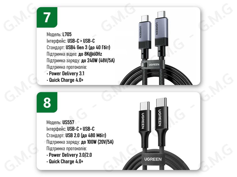 Кабелі UGREEN USB-C/USB-A/Micro-USB/Lightning, 20W/100W/240W, 1/1.5/2м