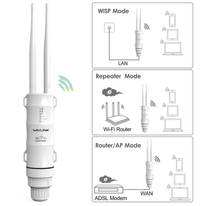 Потужний далекобійний 500м. Wi-Fi вуличний ретранслятор WAVLINK AC600
