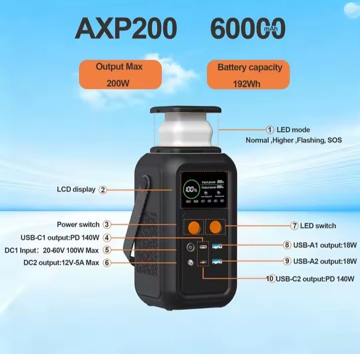 Ctolity ( ASPERX ) axp200 60000ma