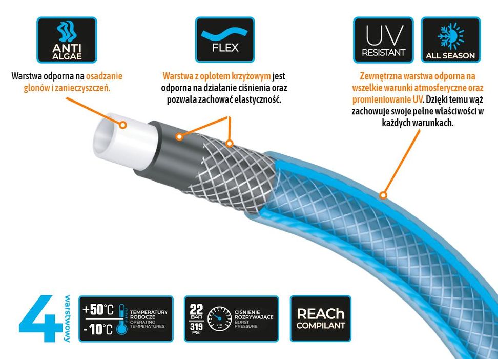 Wąż ogrodowy "STANDARD PLUS",  FI 1". 10m, Teger