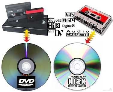 Запис музики CD, MP3, DVD...