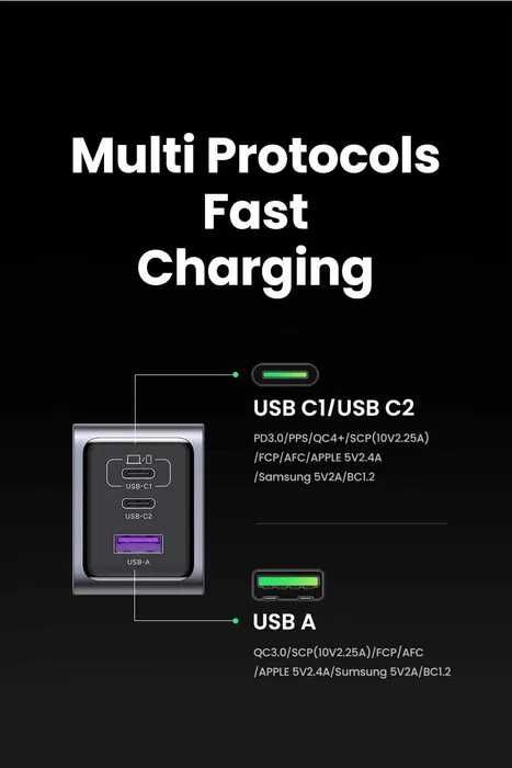 Зарядний пристрій 100W UGREEN Nexode PRO GaN X757 Блок живлення Вт