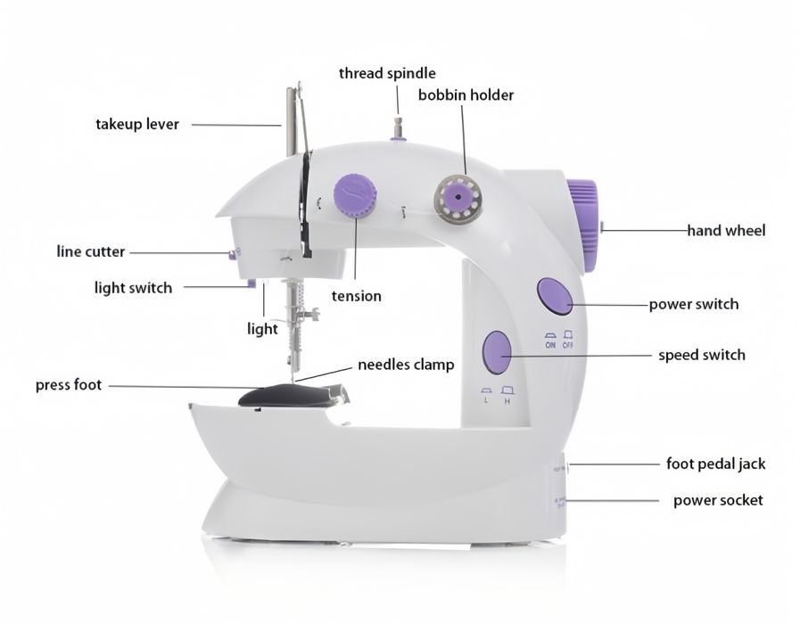 Міні швейна машинка 4 в 1 Mini Sewing Machine SM-201