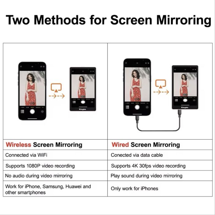 Kingma VL-PH02 Max vlog screen, селфі екран для смартфона(у наявності)