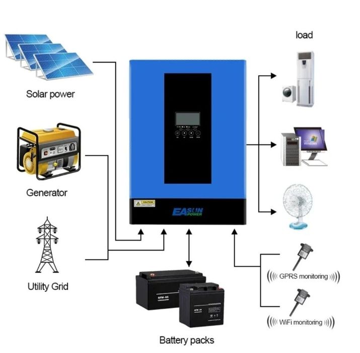 Гібридний сонячний інвертор EASUN 6.2KW 48V +WI-FI. Новий