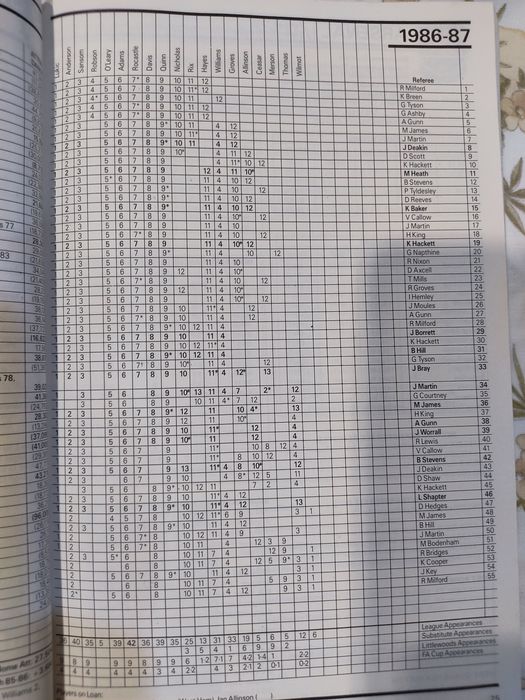 Livro The Football League Club Directory 1988