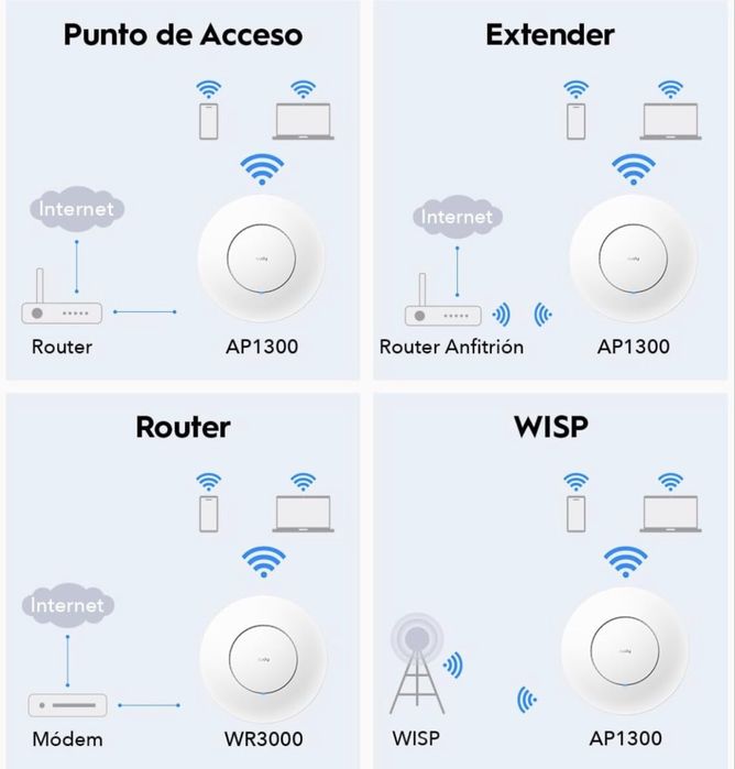 Access Point WiFi AC1200 Mesh (AP / Repetidor WiFi)