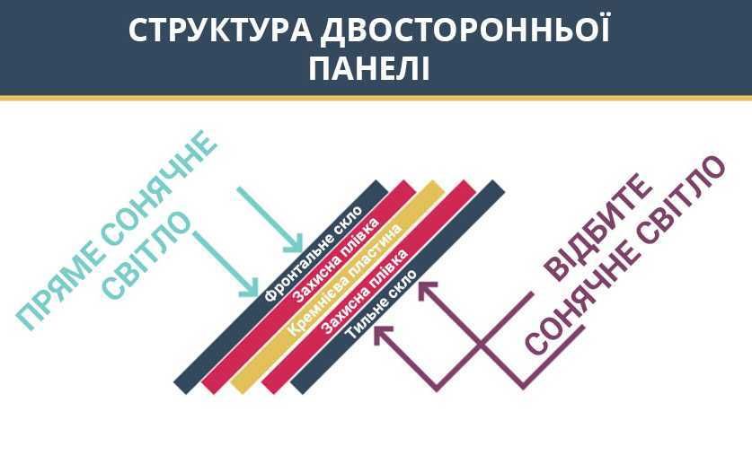 Сонячні панелі LONGi 7 LR8-66HGD 615W (від 36 шт)