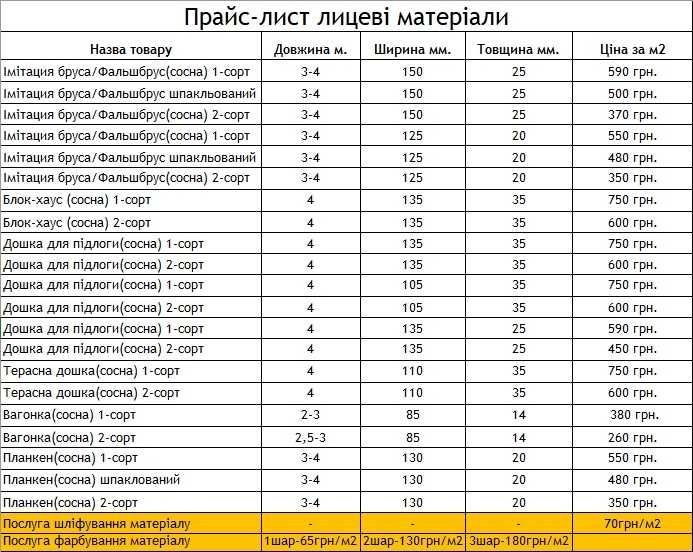 Імітація бруса 125×20×4м 2-йсорт, фальшбрус, вагонка виробництво